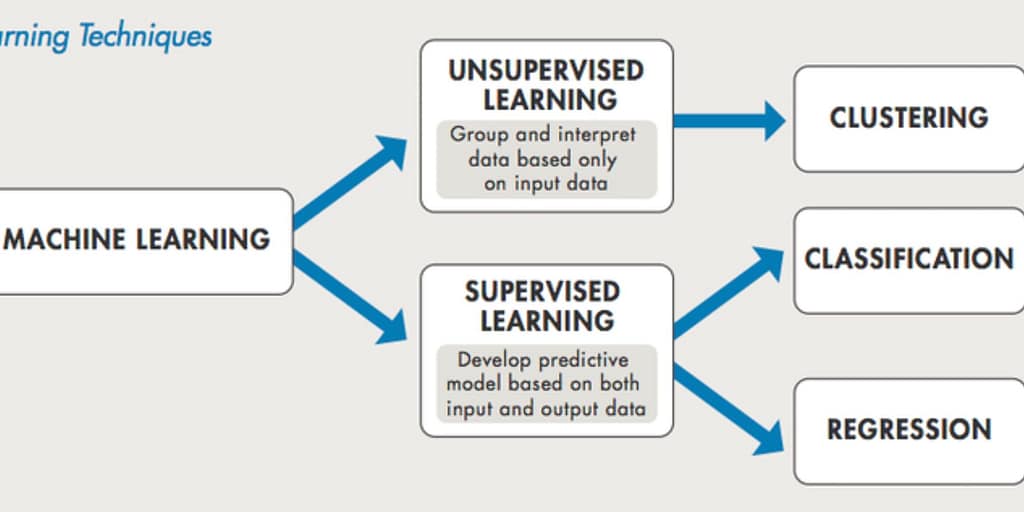 Detecting Match Fixing Using Machine Learning. Visualization of machine learning algorithms analyzing match data to detect patterns of match-fixing in sports, showcasing advanced technology in action.