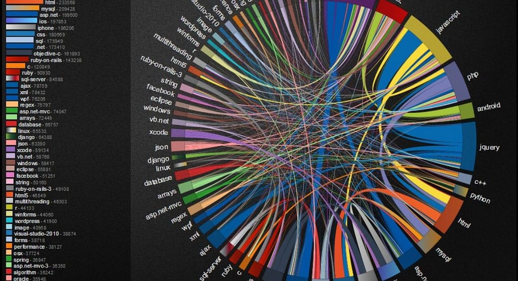 A colorful infographic illustrating the 5 C's of Data Visualization: Clarity, Consistency, Context, Creativity, and Chart Selection. Each component is represented with icons and brief descriptions, surrounded by vibrant charts and graphs demonstrating effective visual storytelling techniques.