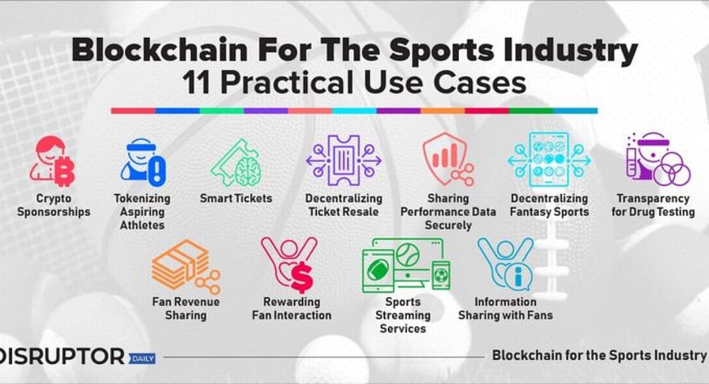 "Diagram showcasing blockchain applications divided into two categories: Non-Financial (including authentication, real estate, digital identity, smart contracts, app development, and blockchain in IoT) and Financial (including data storage, currency exchange, P2P transfer, ride sharing, trading platforms, and gaming)."