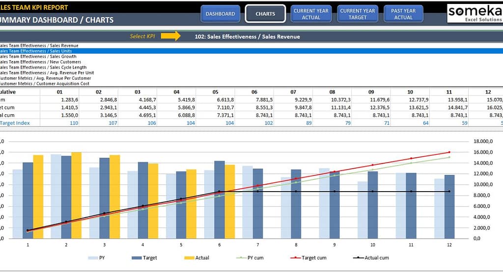 Cycling Spreadsheet Excel A Comprehensive Guide for Tracking Performance. A detailed screenshot of a cycling performance tracking spreadsheet in Excel. The spreadsheet displays columns for date, distance, duration, average speed, calories burned, heart rate, and comments. Color-coded charts and graphs are visible on the side, showcasing performance trends over time. The layout is user-friendly, with clear headings and organized data for easy interpretation."
If you have a specific image in mind, please describe it further for a more precise alt text!