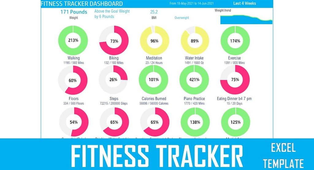 Fitness Tracker Excel Template. Shows in sheet how to reduce weight.