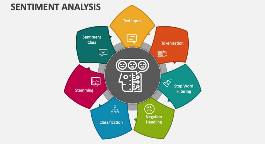 "Using Sentiment Analysis to Measure Fan Loyalty in Cricket, illustrating a cricket field with players and visual indicators of performance, symbolizing data-driven approaches to understanding fan engagement and loyalty in the sport."