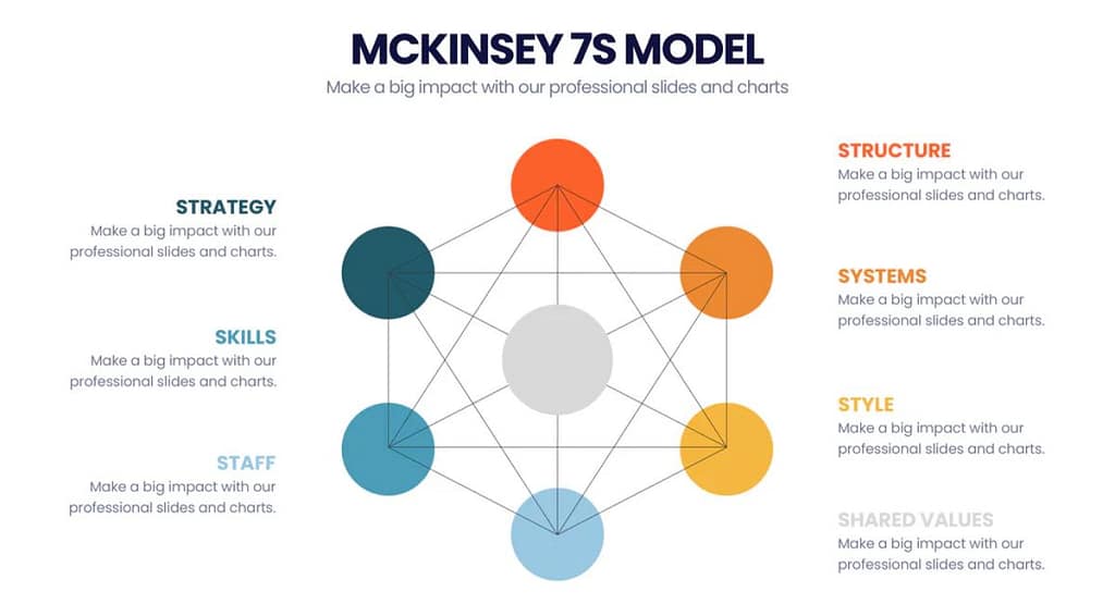 A colorful infographic illustrating Visualization Tool Does McKinsey Clarity, Consistency, Context, Creativity, and Chart Selection. Each component is represented with icons and brief descriptions, surrounded by vibrant charts and graphs demonstrating effective visual storytelling techniques.
