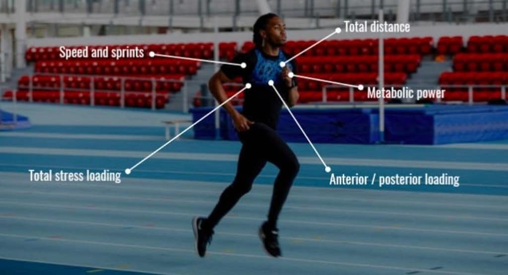 Wearable Sensors for Athletes