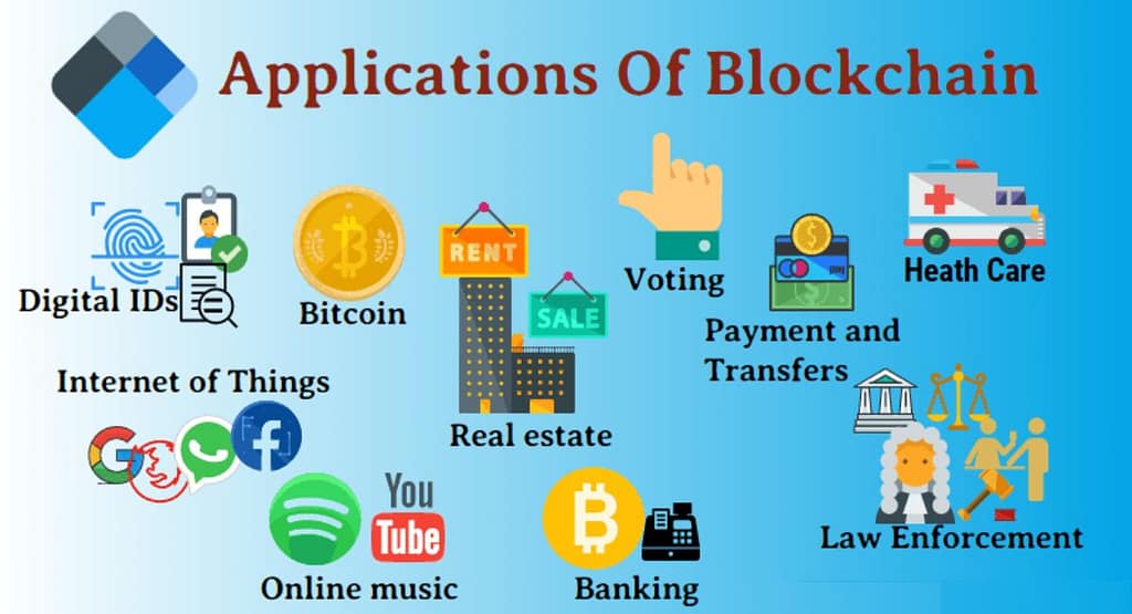 What Are Blockchain Applications