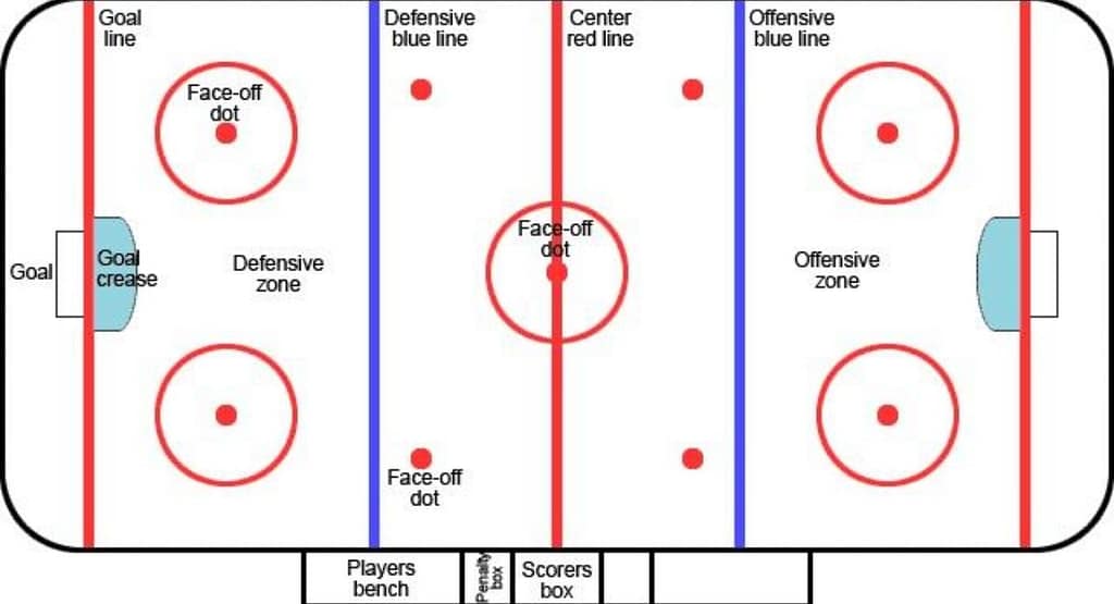 A Canadian ice hockey player in a red jersey with number 37 controls the puck while a USA player in a white jersey with number 27 skates closely behind during an intense match. The background shows the word "Sochi," indicating the game might be from the Winter Olympics.
How Many Periods in Hockey?
Ice hockey games are divided into three periods, each lasting 20 minutes of playtime. If the game is tied at the end of regulation, overtime periods or shootouts may be used to determine a winner, depending on the league or tournament rules.