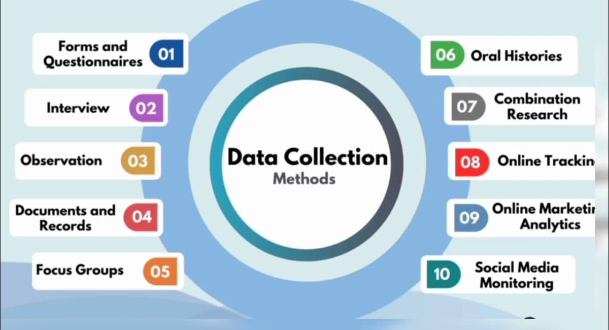 Step to collect data with devices complete guide.